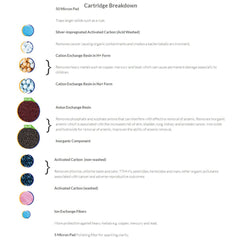 New Wave 10 Stage Plus Water Filter System - Countertop