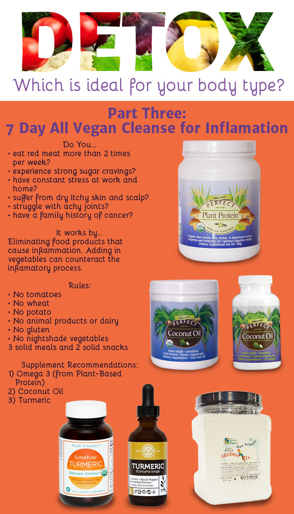 Dr. Junger’s 7-Day Vegan Cleanse