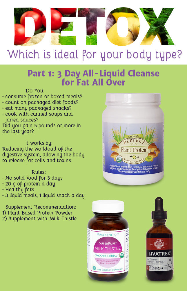 Dr. Junger’s 3-Day Liquid Cleanse