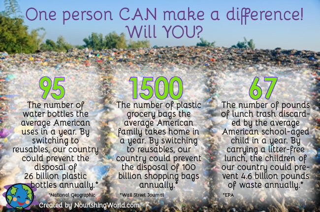 Go Green with Eco-Friendly Habits and Create a Sustainable World!