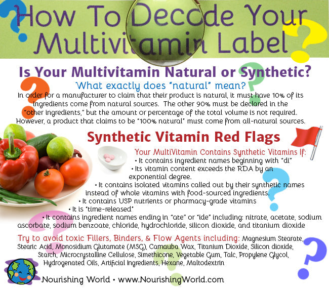 Multivitamin Supplement Labels:  How to Tell if your Vitamins are Natural or Synthetic