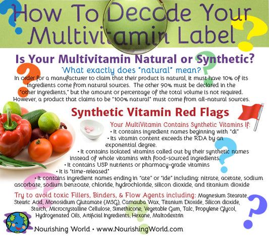 Multivitamin Supplement Labels:  How to Tell if your Vitamins are Natural or Synthetic