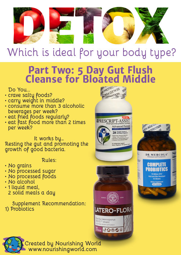 Dr. Junger’s 5-Day Gut Flush Cleanse