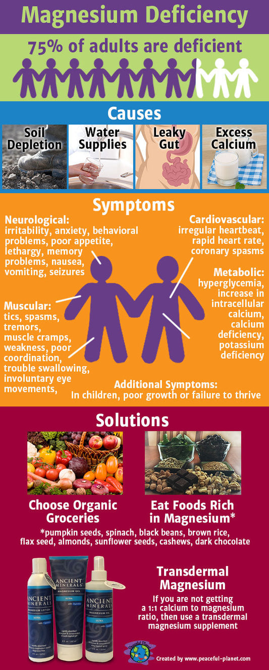 Magnesium Deficiency: Symptoms, Causes, and Solutions