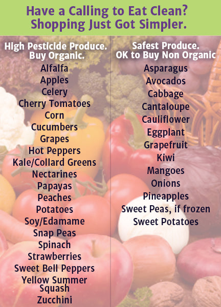 The 20 Fruits and Vegetables You Should Always Buy Organic