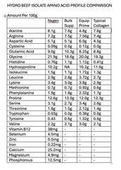 NXGEN Hydro Beef Protein